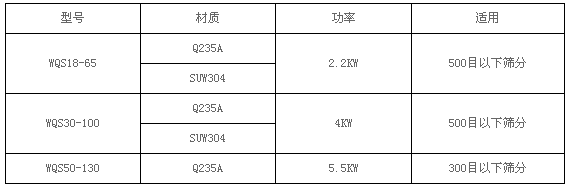 超微細(xì)粉臥式氣旋篩分機(jī)廠(chǎng)家其詳細(xì)解說(shuō)