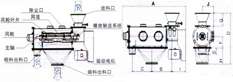 超微細(xì)粉臥式氣旋篩分機(jī)廠(chǎng)家其詳細(xì)解說(shuō)